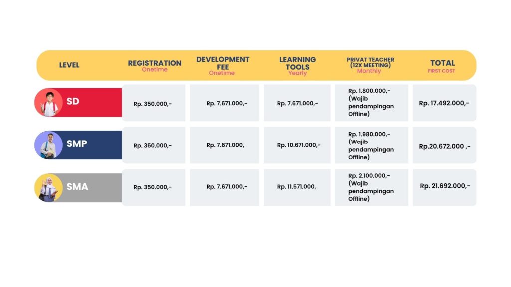 SKOLA education without boundarys